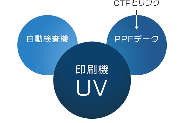 高品質・短納期への取り組み